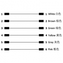 Cable Assembly, A Code - M8 6pins A code male to female straight molded cable, shielded, PVC, -10°C~+80°C, 26AWG 0.14mm²